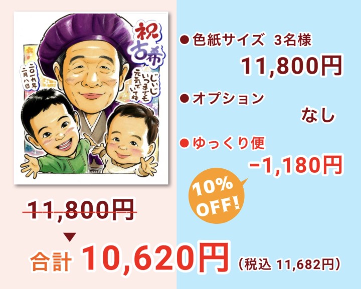 ゆっくり便の金額参考例:古希祝い似顔絵の場合